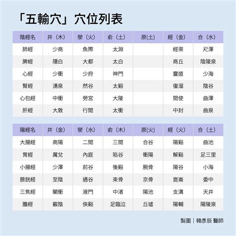 五俞穴口訣|針灸五輸穴介紹及記憶口訣